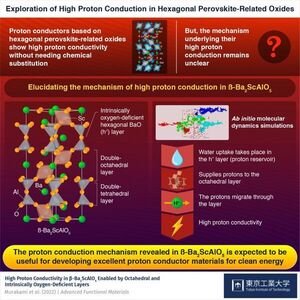 Research on proton conductors holds promise for development of clean energy materials