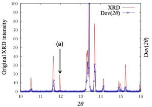 Finding Hidden Regularities in Nature: JAIST Researchers Apply Deep Learning to X-Ray Diffraction