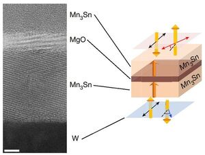 Approaching the terahertz regime