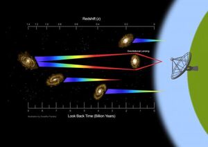 Record-breaking detection of radio signal from atomic hydrogen in extremely distant galaxy using GMRT