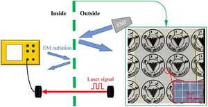 New shield blocks electromagnetic interference while allowing wireless optical signals