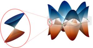 Scientists observe “quasiparticles” in classical systems for the first time