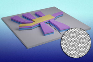 Study: Superconductivity switches on and off in “magic-angle” graphene