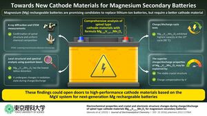 Beyond Lithium: A Promising Cathode Material for Magnesium Rechargeable Batteries