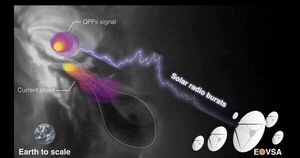 Researchers Discover Mysterious Source of 'Heartbeat-like' Radio Bursts in a Solar Fare