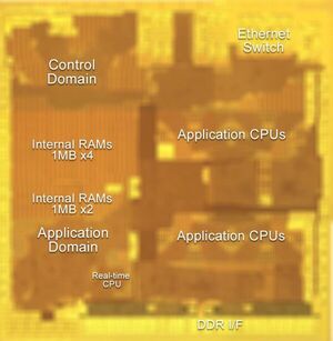 Renesas Develops Technologies for Automotive Communication Gateway SoCs