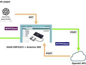 XIAO ESP32C3 and ChatGPT Usage