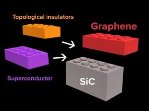 New material may offer key to solving quantum computing issue