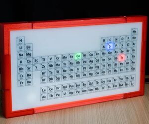 Periodic Table Clock