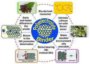 Speeding Up Extreme Fast Charging Capability in Lithium-Ion Batteries