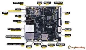 BeaglePlay® from BeagleBoard.org® brings fun to building with computers