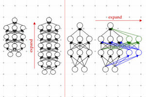 Learning to grow machine-learning models