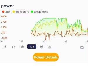 Maximize your solar to keep your home warm