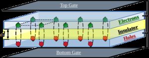 Can a solid be a superfluid? Engineering a novel supersolid state from layered 2D materials