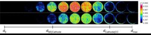 Solid-State Lithium-Sulfur Batteries: Neutrons unveil sluggish charge transport